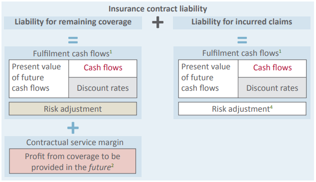 The GMM Balance Sheet