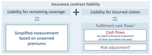 The PAA Balance Sheet