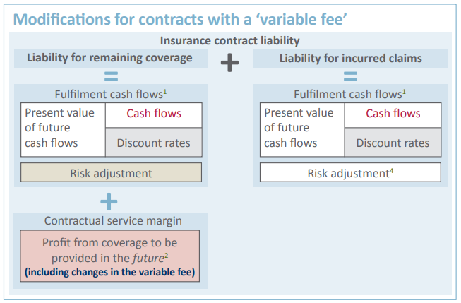 The VFA Balance Sheet